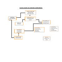 Project on Shipment -Flow Charts