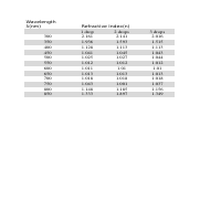 Data analysis
