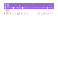 Daily Sales Report Web App - Sales Reporting PDF Sample