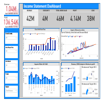 Data Analysis  | Power Bi