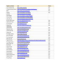 Influencers Research - Excel to Doc