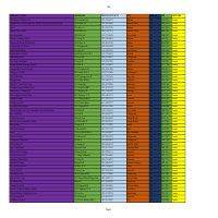 Generated leads, contacts and emails of companies in Canada 