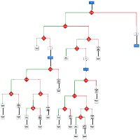 Qwqer CTA workflow