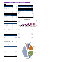 Edible oil Project Appraisal