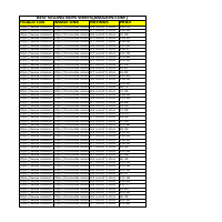 Data entry-product sraping
