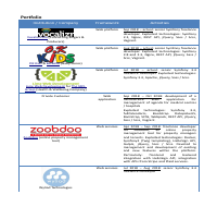 Portfolio