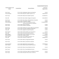 Sales Report 1