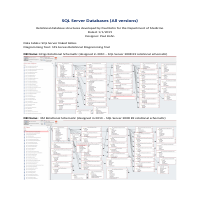 DB Relational Diagrams