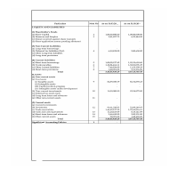 Final Accounts Preparation