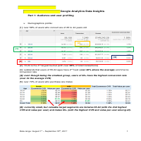 Google Analytics Data Insights (part 1+part 2)