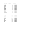 Excel file available
