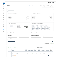 Helium 10 Amazon keyword research