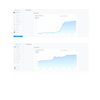 Manychat and Facebook