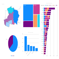 Data Analysis | Power Bi