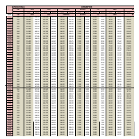 Production related report in excel