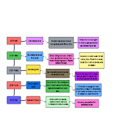 flowchart on how to borrow from school libary