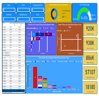 BI Project for Textile Industry