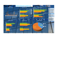 BUDGET DASHBOARD
