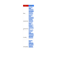 List of my Portfolio 