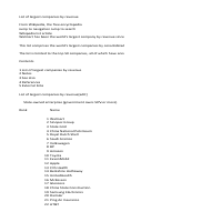 List of top company by Revenue