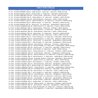 Sales Data Cleaned file