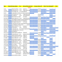 Data Scraping (E-bikes Companies)