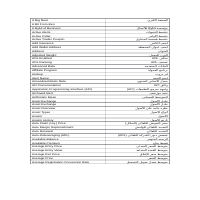 My work in Translation job (blockchain)