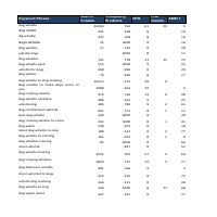 Magnet keywords