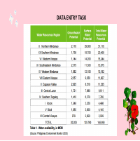 Data Entry Task in Google Sheet