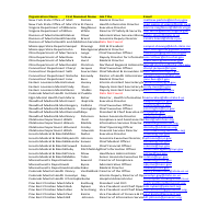 Hospital Data 