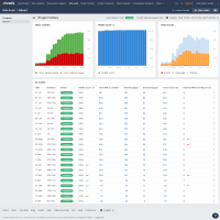 SEO Audit for Miteart.com