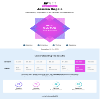 EF SET Certificate