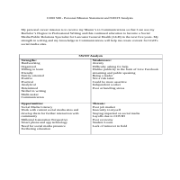 Personal Mission Statement and SWOT Analysis