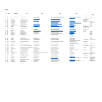 Web research and data entry