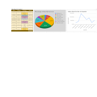 Data entry.Graph & Chart