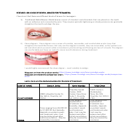 Research on Dental Braces