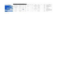 Lead Generation of 10 Properties each in 5 Cities in the USA