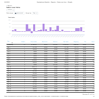 Sandsational sales report