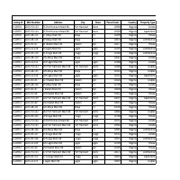 Accurate Data Entry Sample