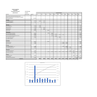 Flying Drone Delivery Project: Cost Baseline.
