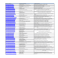 Finding LeadsProperty Search