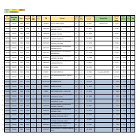 Pick Ticket Summary List