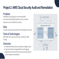 AWS Cloud Security Audit and Remediation