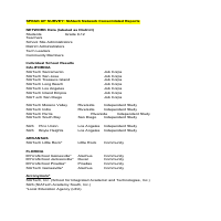 activitygoogle docs