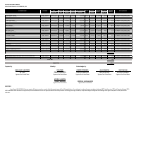 Accounts Receivable balance per salesman