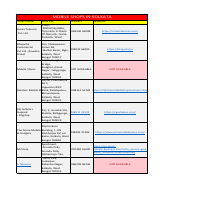 Sample of data mining