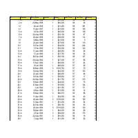 This is the sample of the data extracted by me hope you like