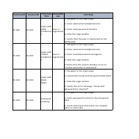 Test Scenario