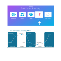 Customer Journey