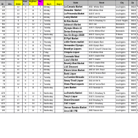 Spreadsheet sample 1.